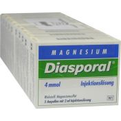 Magnesium-Diasporal 4mmol Injektionslösung