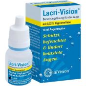 Lacri-Vision