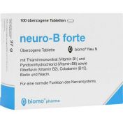 neuro-B forte biomo Neu