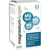 magnesium-Loges