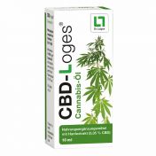 CBD-Loges Cannabis-Öl
